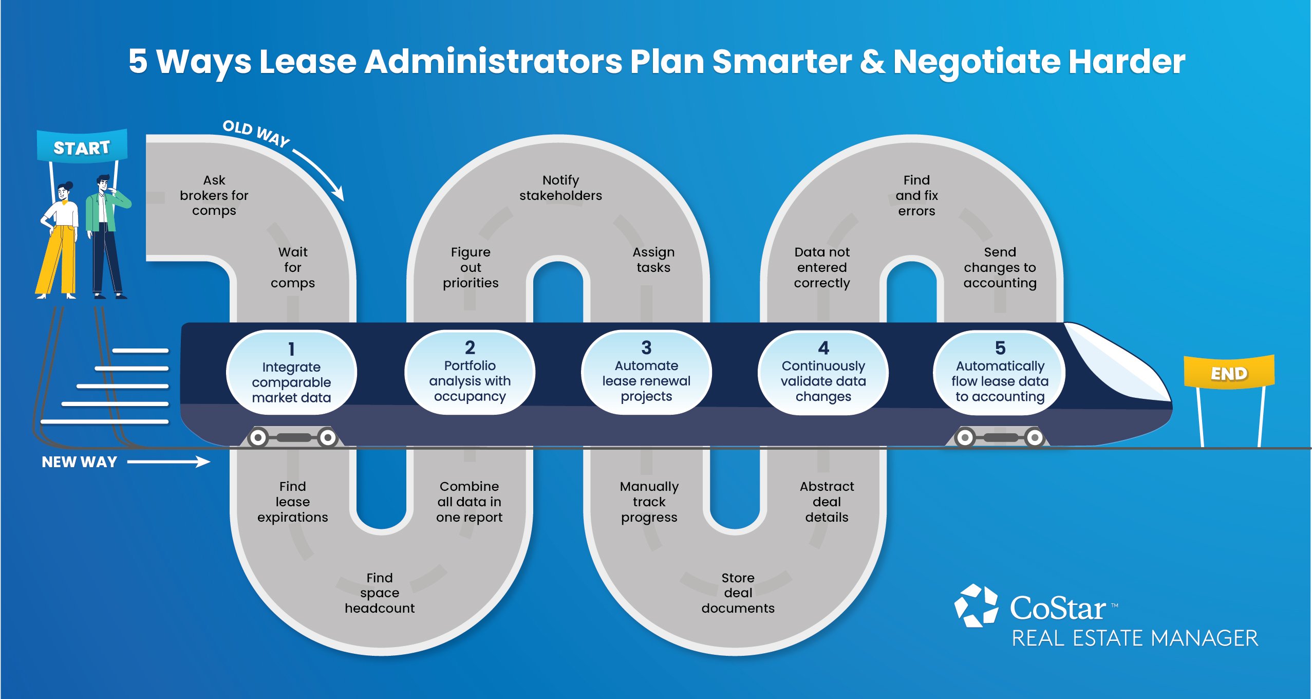 5 Ways Lease Administrators Plan Smarter & Negotiate Harder Graphic